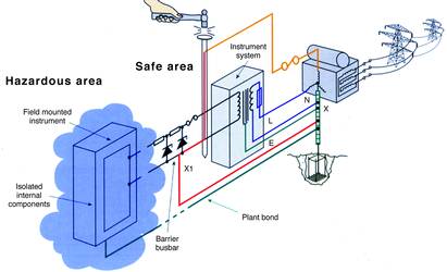 Figure 1. Safe-area barrier fault current
